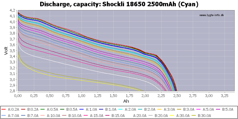 Shockli%2018650%202500mAh%20(Cyan)-Capacity