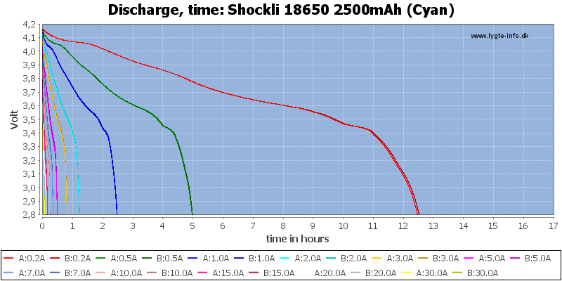 Shockli%2018650%202500mAh%20(Cyan)-CapacityTimeHours