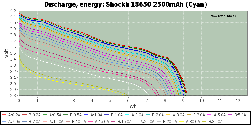 Shockli%2018650%202500mAh%20(Cyan)-Energy