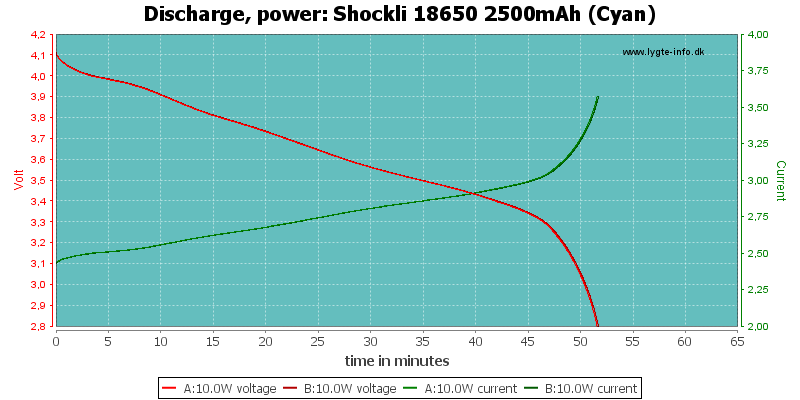 Shockli%2018650%202500mAh%20(Cyan)-PowerLoadTime