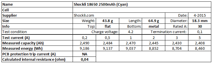 Shockli%2018650%202500mAh%20(Cyan)-info