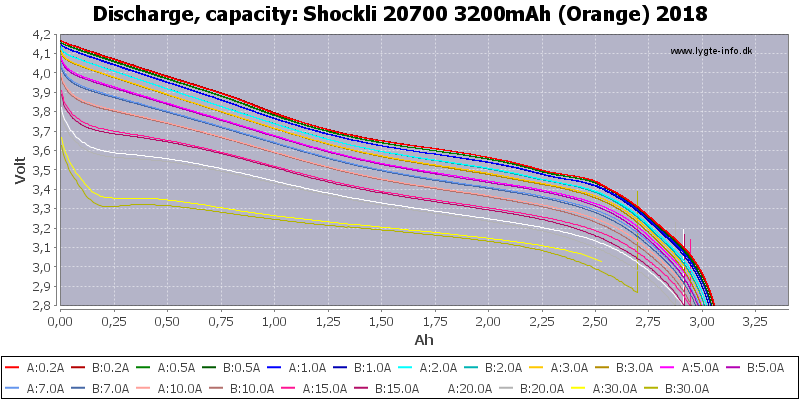 Shockli%2020700%203200mAh%20(Orange)%202018-Capacity