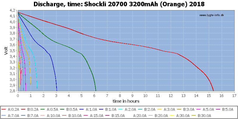 Shockli%2020700%203200mAh%20(Orange)%202018-CapacityTimeHours