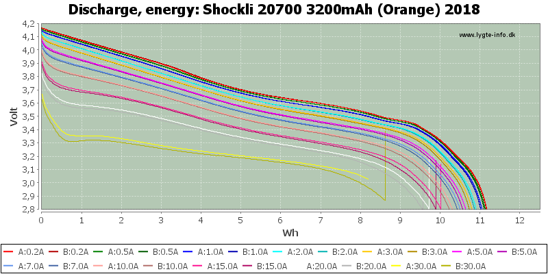 Shockli%2020700%203200mAh%20(Orange)%202018-Energy