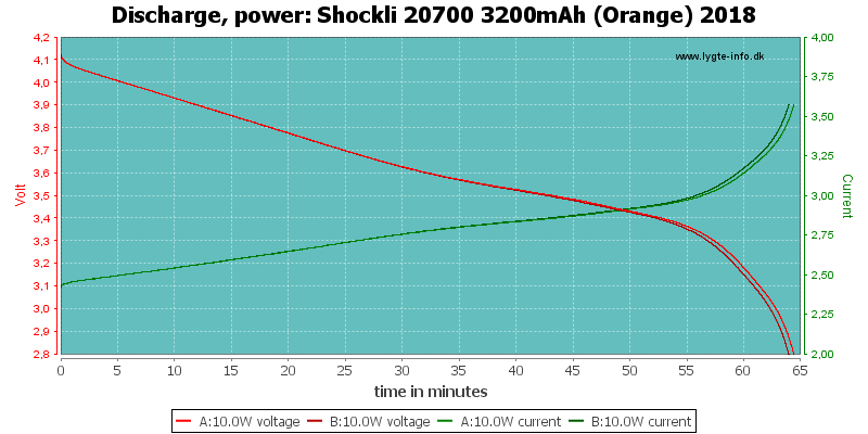 Shockli%2020700%203200mAh%20(Orange)%202018-PowerLoadTime