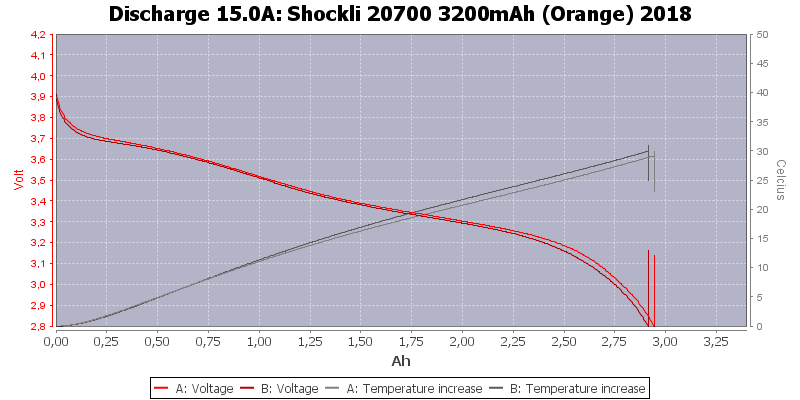 Shockli%2020700%203200mAh%20(Orange)%202018-Temp-15.0