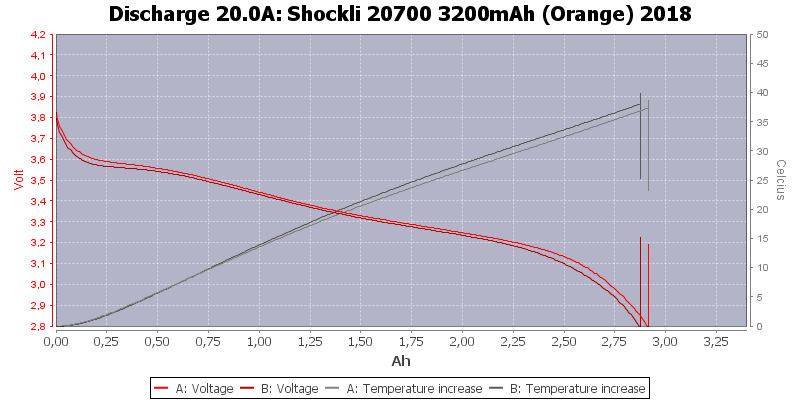 Shockli%2020700%203200mAh%20(Orange)%202018-Temp-20.0