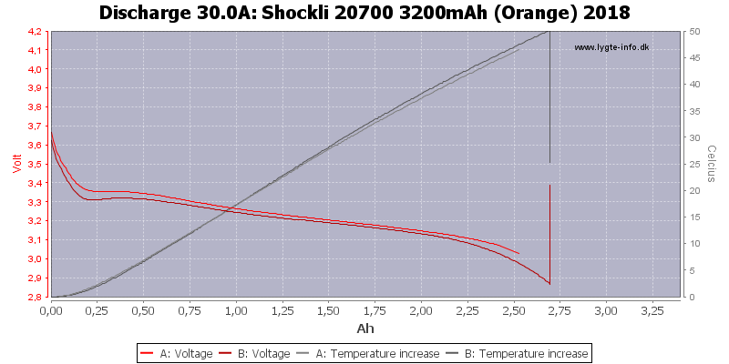 Shockli%2020700%203200mAh%20(Orange)%202018-Temp-30.0