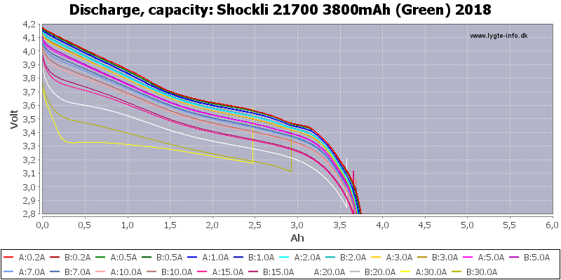 Shockli%2021700%203800mAh%20(Green)%202018-Capacity