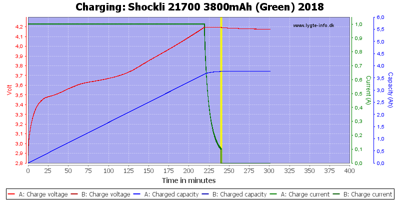 Shockli%2021700%203800mAh%20(Green)%202018-Charge