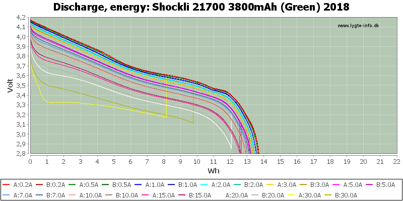 Shockli%2021700%203800mAh%20(Green)%202018-Energy