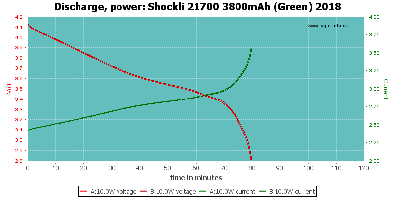 Shockli%2021700%203800mAh%20(Green)%202018-PowerLoadTime