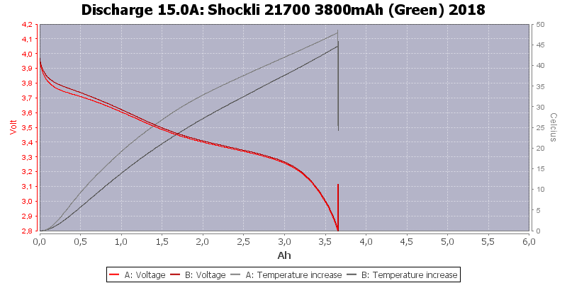 Shockli%2021700%203800mAh%20(Green)%202018-Temp-15.0