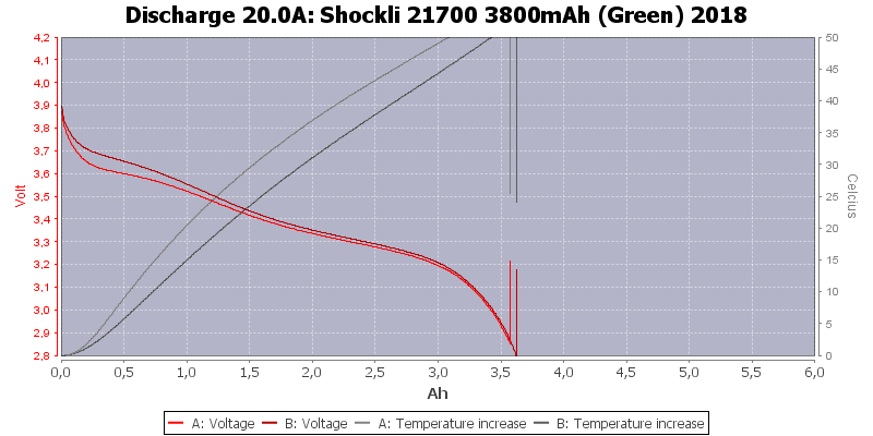 Shockli%2021700%203800mAh%20(Green)%202018-Temp-20.0