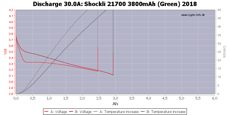 Shockli%2021700%203800mAh%20(Green)%202018-Temp-30.0