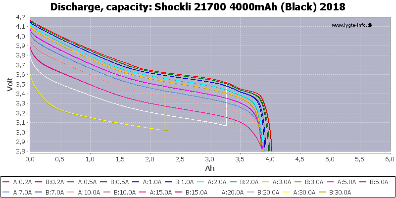 Shockli%2021700%204000mAh%20(Black)%202018-Capacity