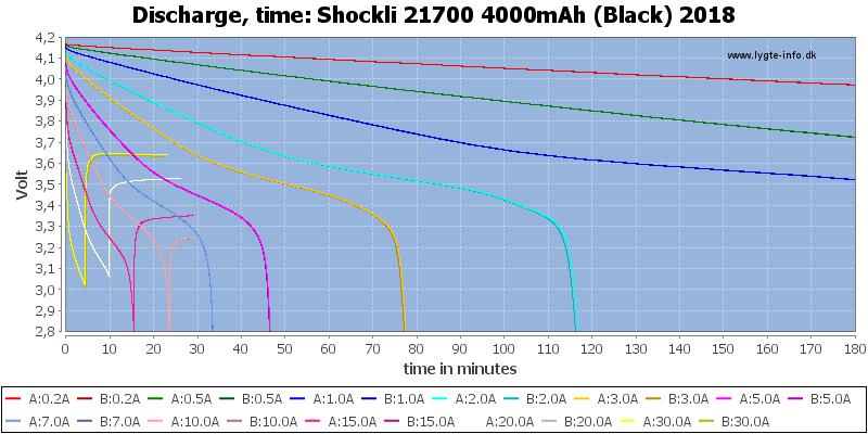 Shockli%2021700%204000mAh%20(Black)%202018-CapacityTime