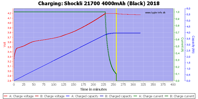 Shockli%2021700%204000mAh%20(Black)%202018-Charge