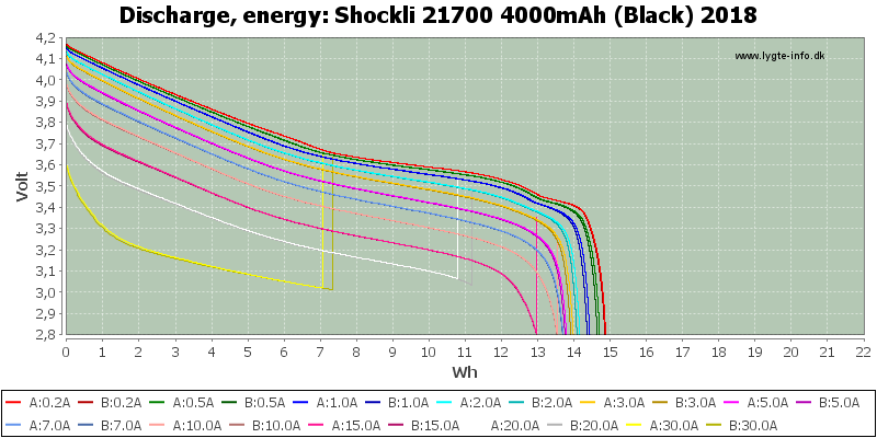 Shockli%2021700%204000mAh%20(Black)%202018-Energy