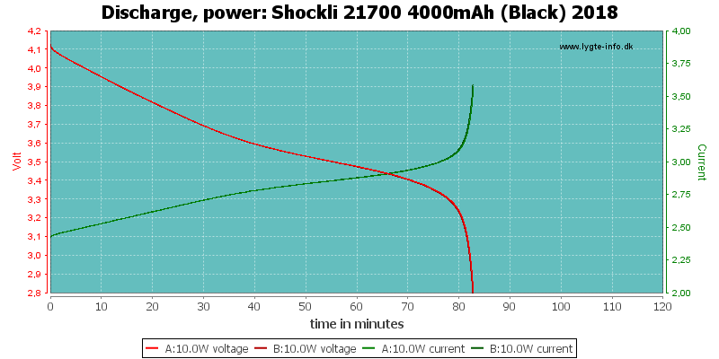 Shockli%2021700%204000mAh%20(Black)%202018-PowerLoadTime