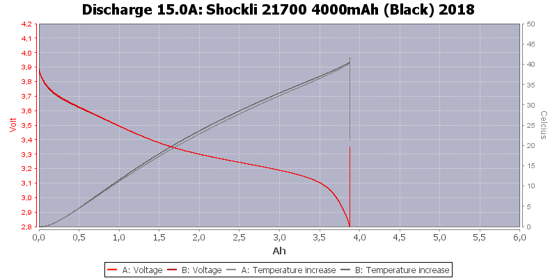 Shockli%2021700%204000mAh%20(Black)%202018-Temp-15.0