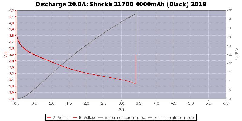 Shockli%2021700%204000mAh%20(Black)%202018-Temp-20.0