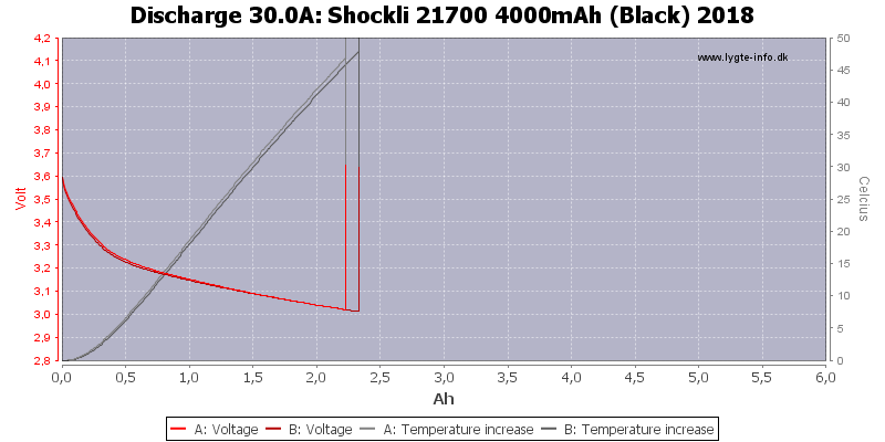 Shockli%2021700%204000mAh%20(Black)%202018-Temp-30.0