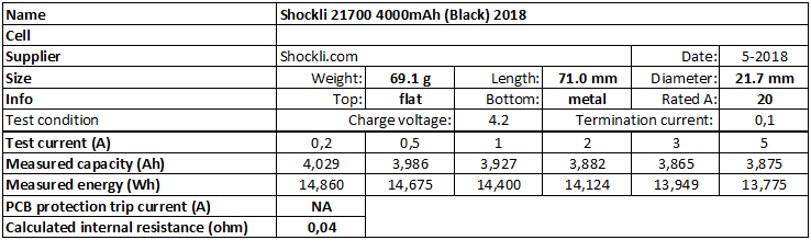 Shockli%2021700%204000mAh%20(Black)%202018-info