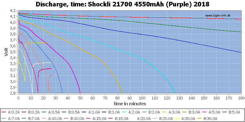 Shockli%2021700%204550mAh%20(Purple)%202018-CapacityTime