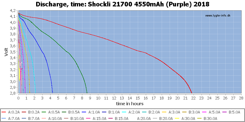 Shockli%2021700%204550mAh%20(Purple)%202018-CapacityTimeHours