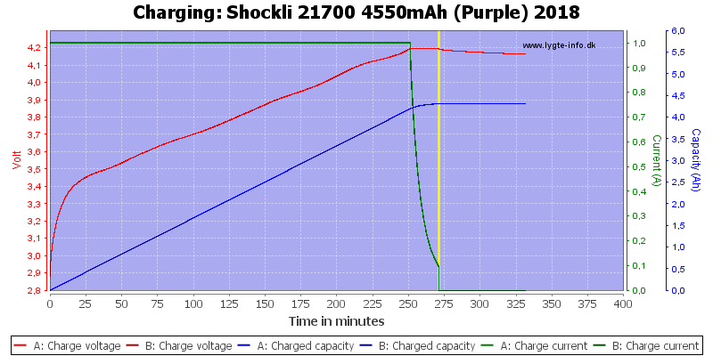 Shockli%2021700%204550mAh%20(Purple)%202018-Charge