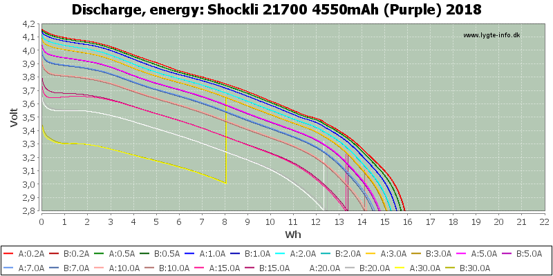 Shockli%2021700%204550mAh%20(Purple)%202018-Energy
