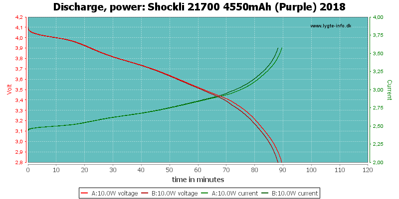 Shockli%2021700%204550mAh%20(Purple)%202018-PowerLoadTime