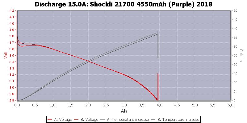 Shockli%2021700%204550mAh%20(Purple)%202018-Temp-15.0