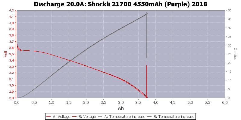 Shockli%2021700%204550mAh%20(Purple)%202018-Temp-20.0