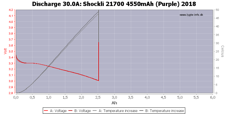 Shockli%2021700%204550mAh%20(Purple)%202018-Temp-30.0