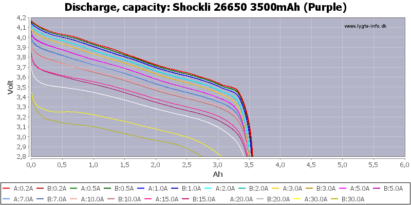 Shockli%2026650%203500mAh%20(Purple)-Capacity