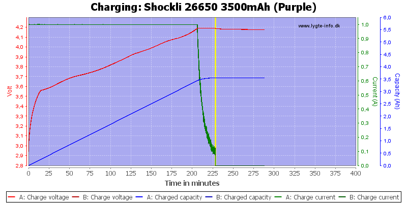 Shockli%2026650%203500mAh%20(Purple)-Charge