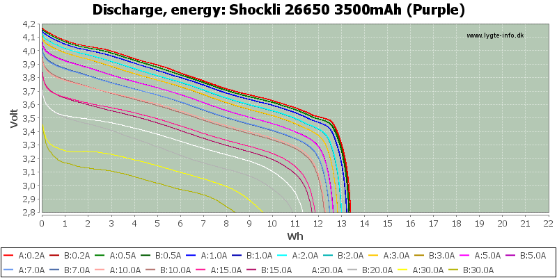 Shockli%2026650%203500mAh%20(Purple)-Energy