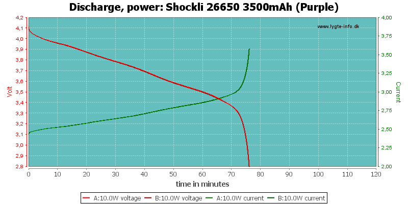 Shockli%2026650%203500mAh%20(Purple)-PowerLoadTime