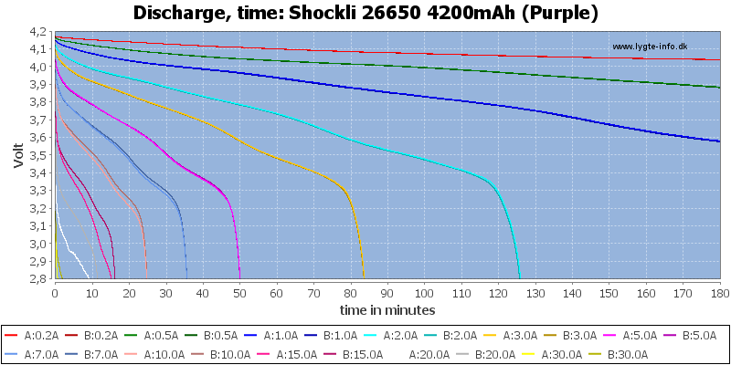 Shockli%2026650%204200mAh%20(Purple)-CapacityTime