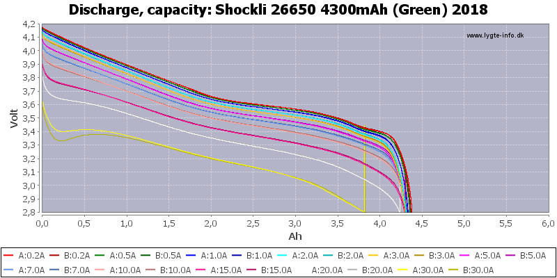 Shockli%2026650%204300mAh%20(Green)%202018-Capacity