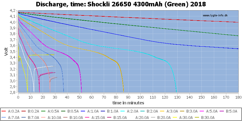 Shockli%2026650%204300mAh%20(Green)%202018-CapacityTime