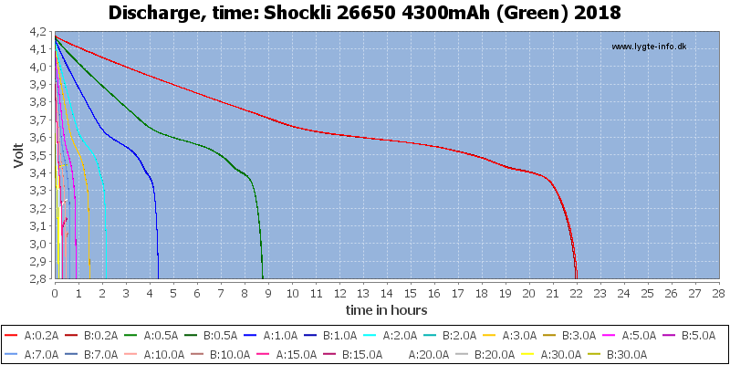 Shockli%2026650%204300mAh%20(Green)%202018-CapacityTimeHours