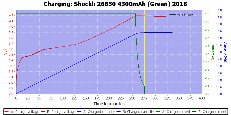 Shockli%2026650%204300mAh%20(Green)%202018-Charge