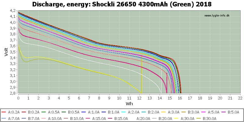Shockli%2026650%204300mAh%20(Green)%202018-Energy