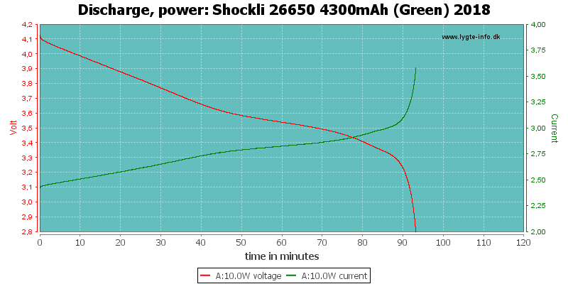 Shockli%2026650%204300mAh%20(Green)%202018-PowerLoadTime