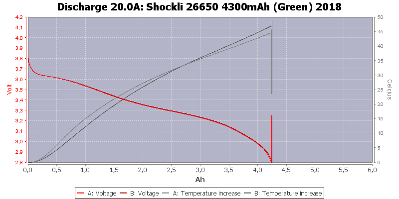 Shockli%2026650%204300mAh%20(Green)%202018-Temp-20.0