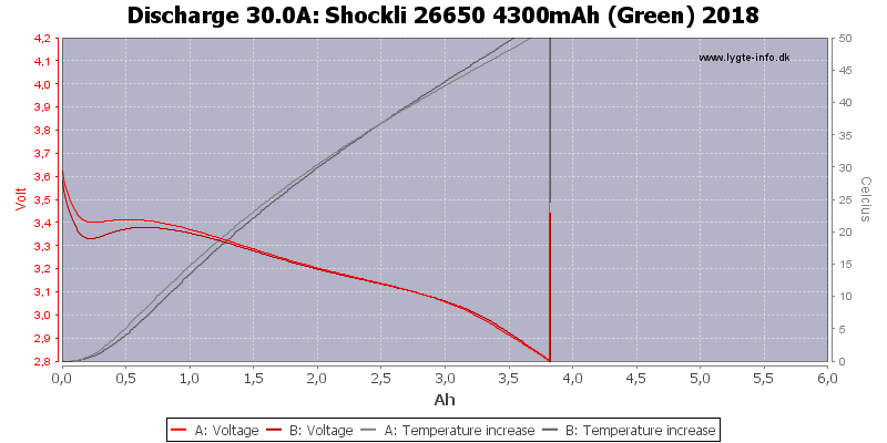 Shockli%2026650%204300mAh%20(Green)%202018-Temp-30.0