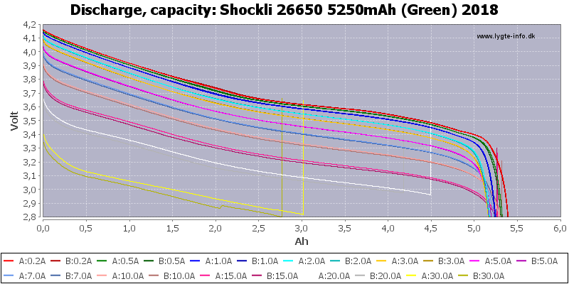 Shockli%2026650%205250mAh%20(Green)%202018-Capacity